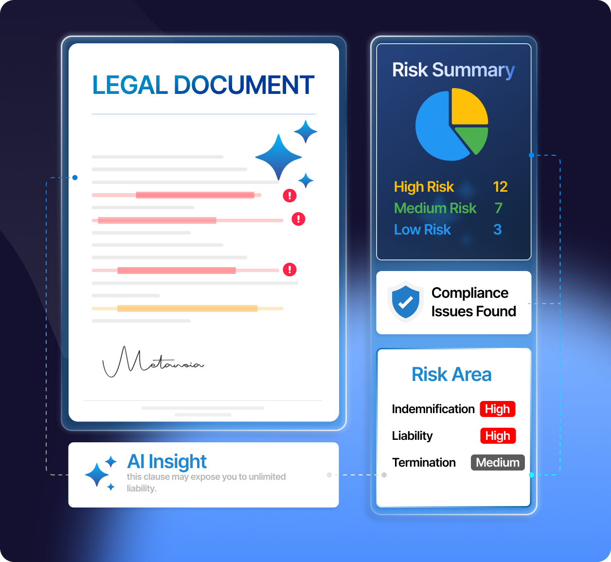 AI settlement fact analysis evaluating case facts, legal outcomes, and resolution insights.