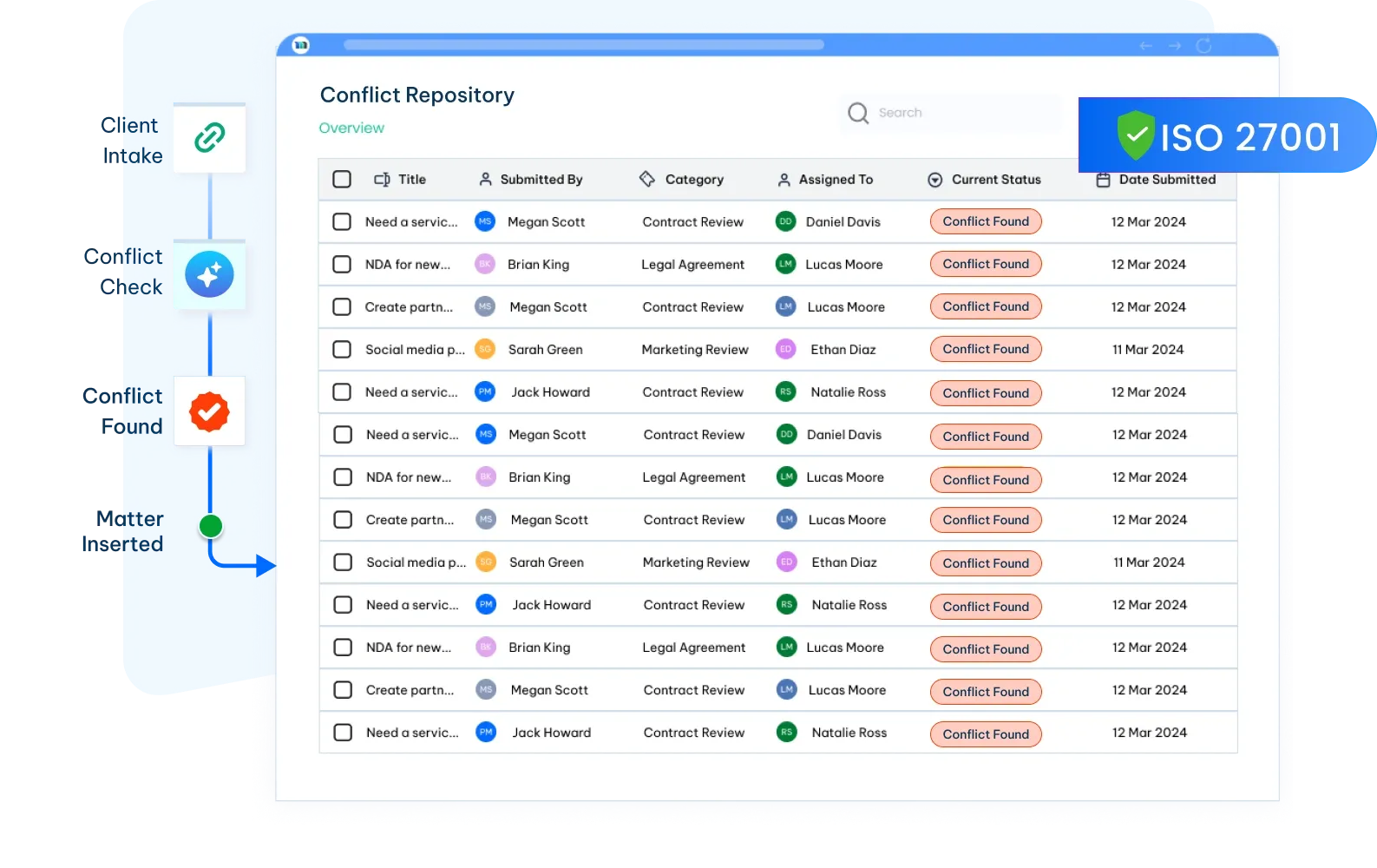 Client Conflict Check Software Interface