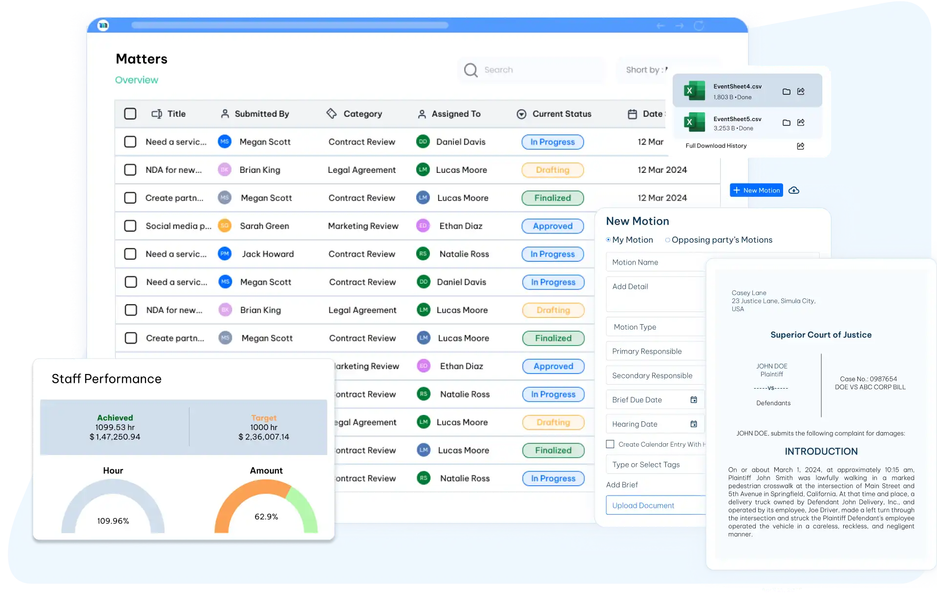 E-discovery software with matters dashboard and staff performance insights