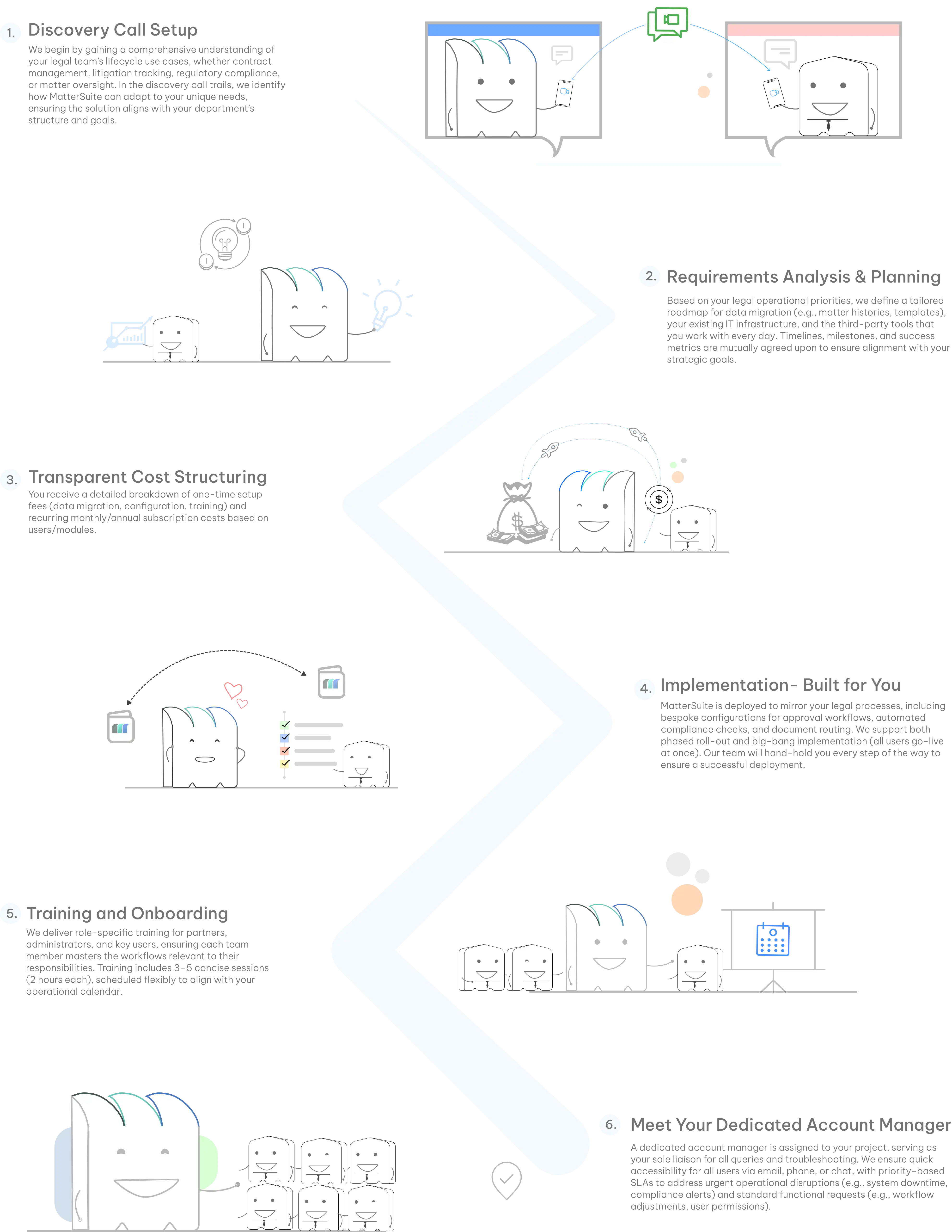 MatterSuite Implimentation Plan Image