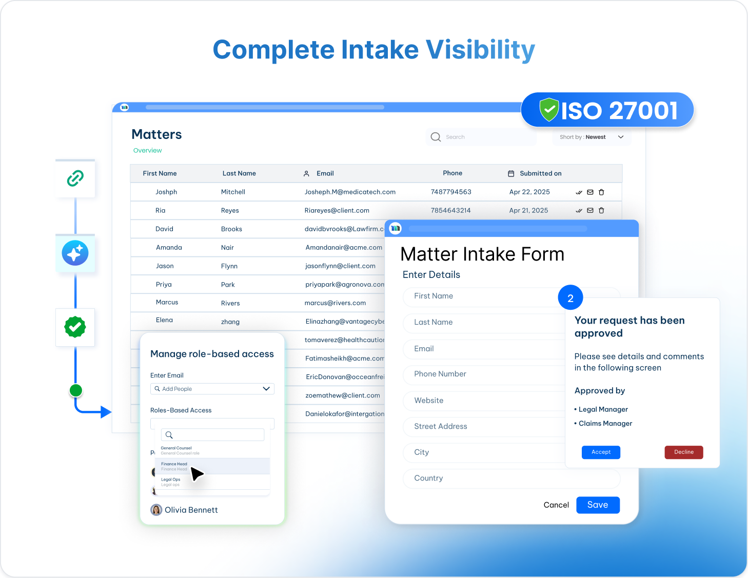 Intake and triage system for legal request management