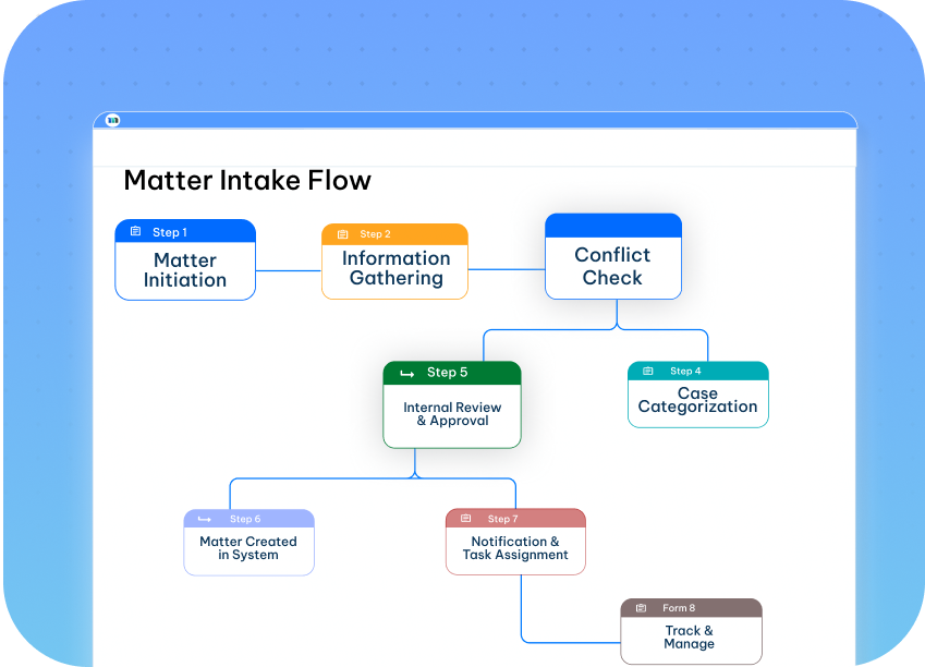 Matter Intake and Task Management Workflow