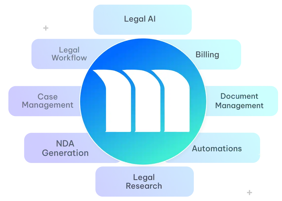 legal ai platform features