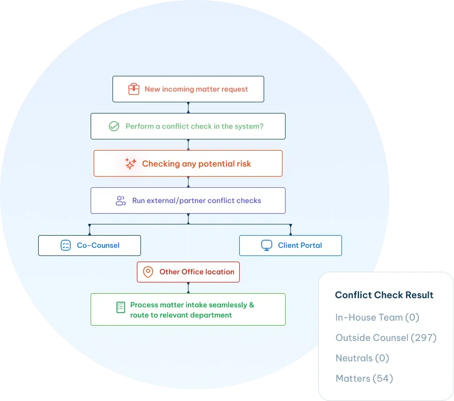 Legal Conflict Checking Software
