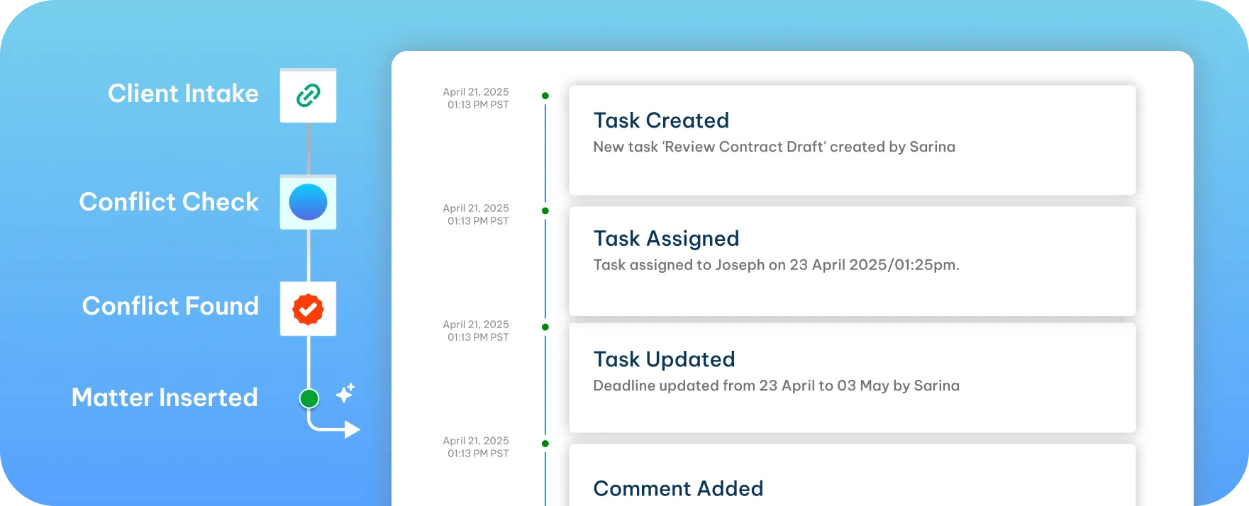 Client intake and task tracking with conflict checks