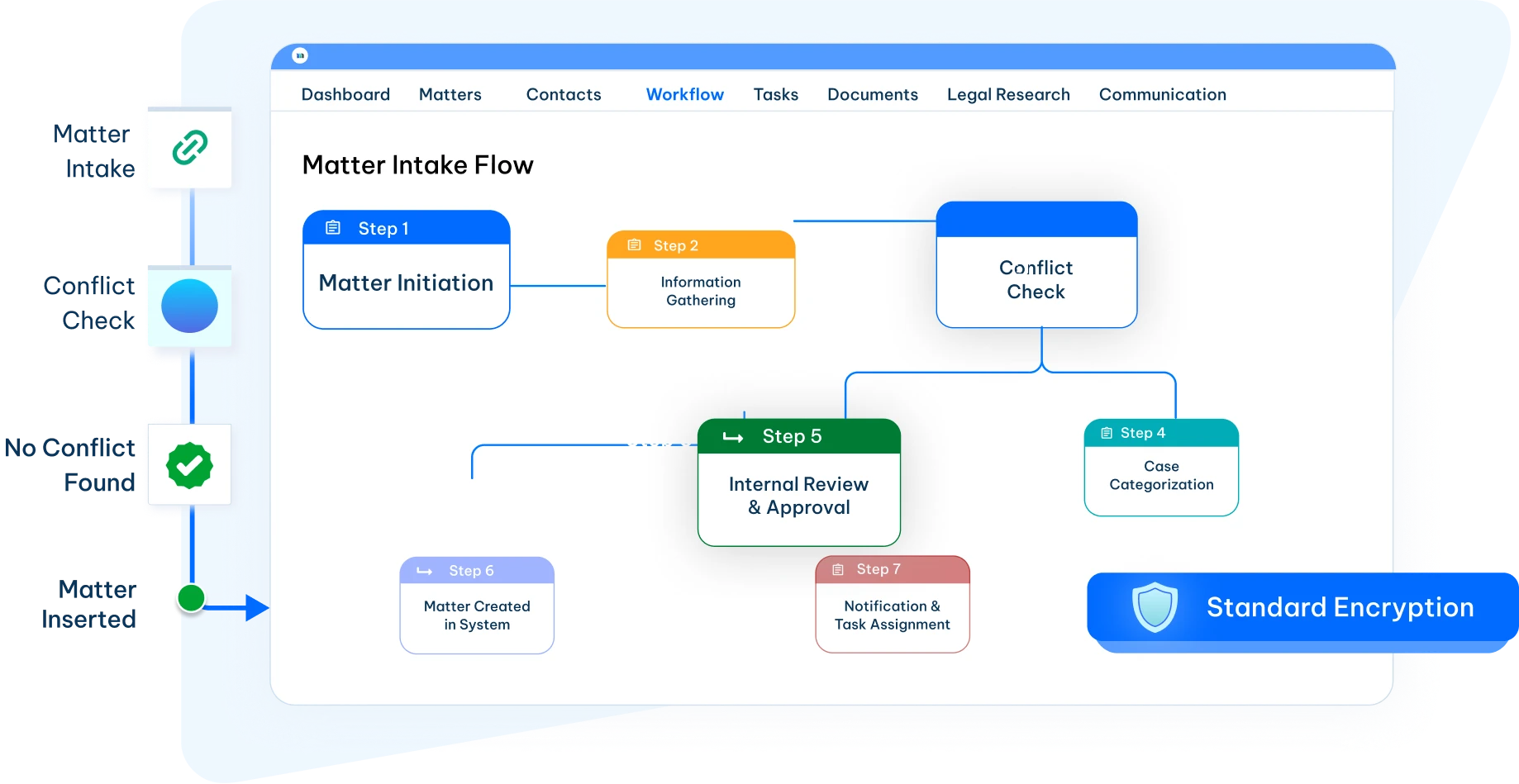 matter intake workflow dashboard