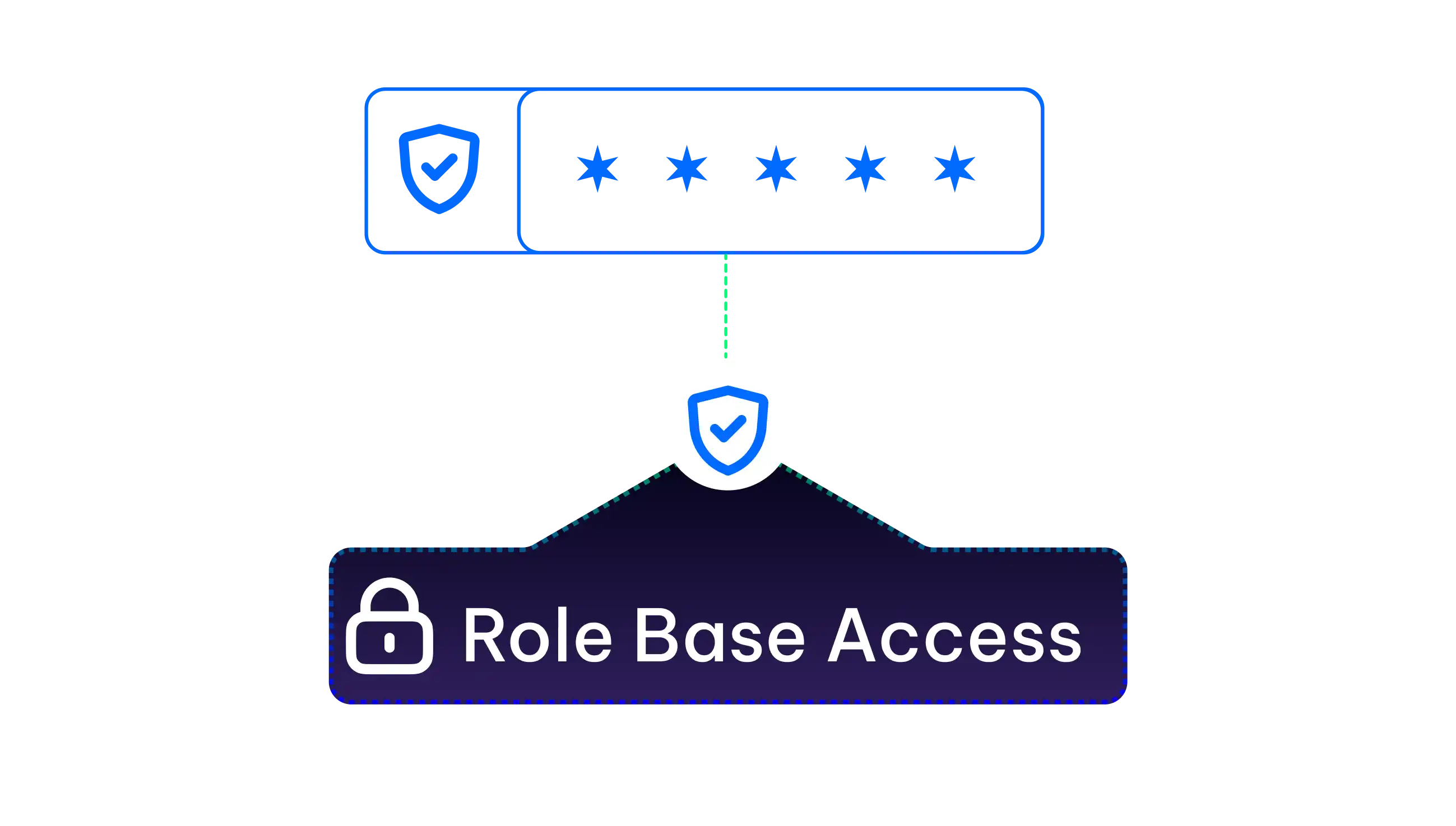 Role-based Access Image