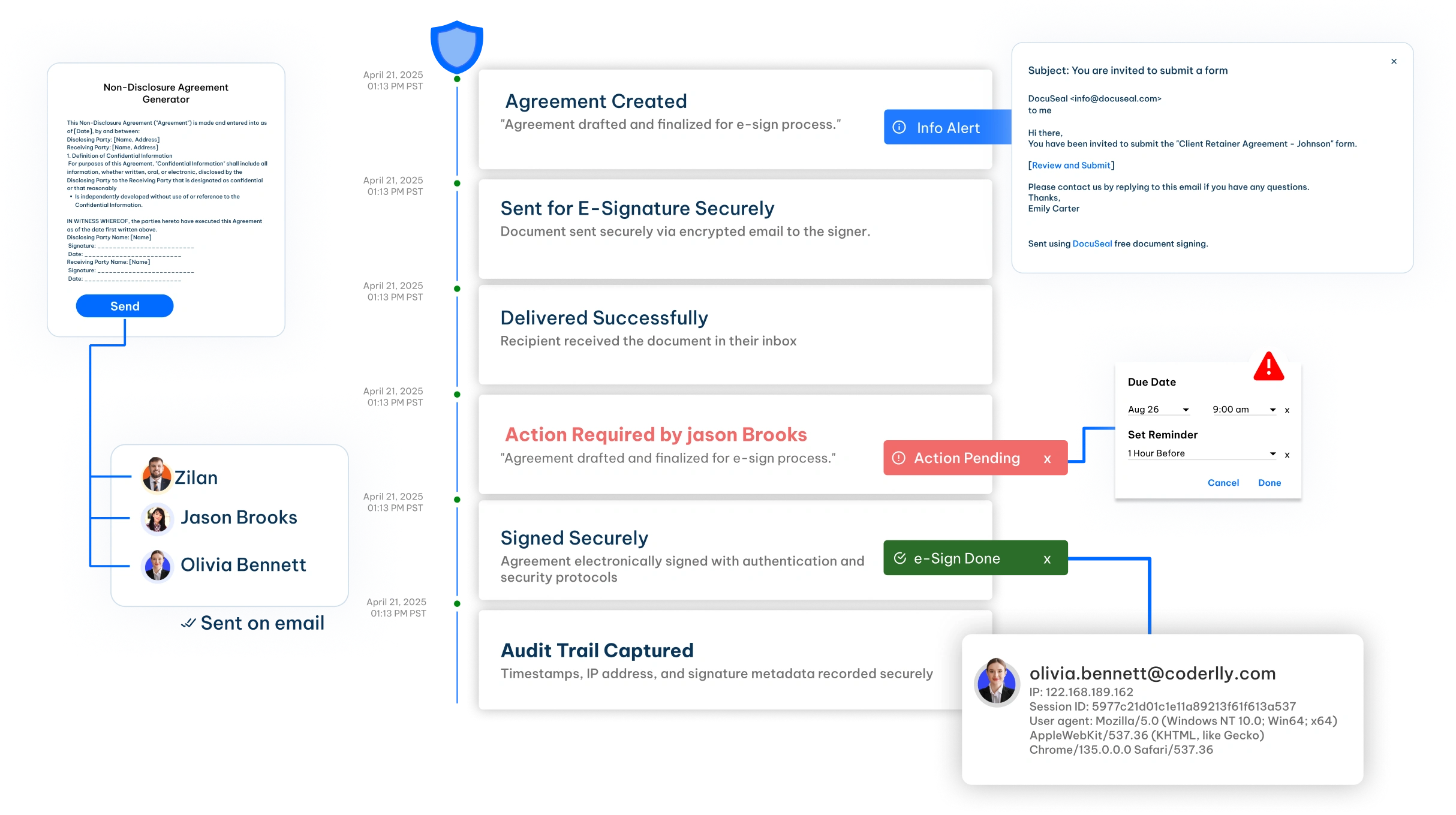 Secure e-signature tracking with encryption, role-based access, and audit logs secure legal e-signature software dashboard