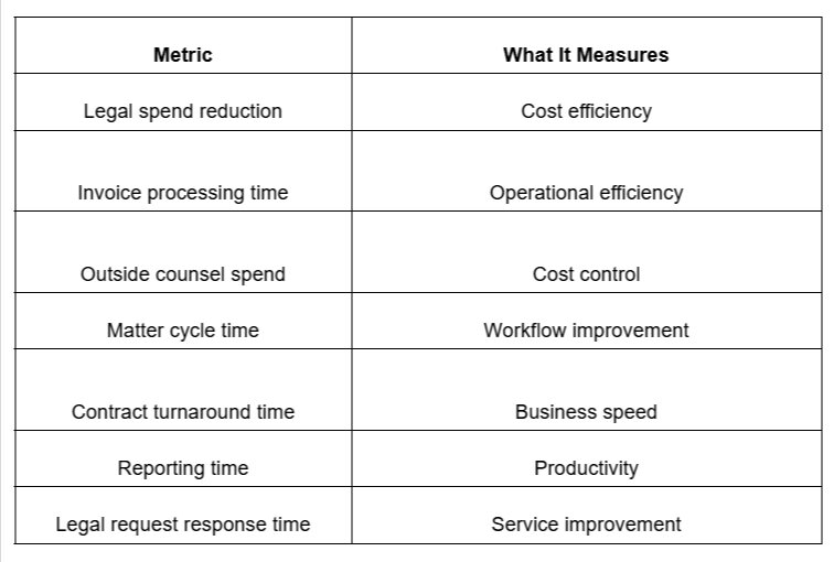 Key Metrics to Measure ELM Software ROI Table
