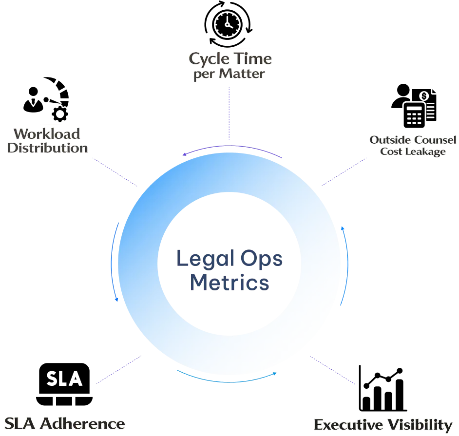 How Legal Ops Teams Evaluate Matter Lifecycle Health
