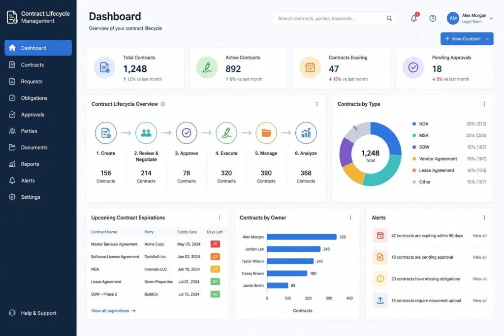 Contract Lifecycle Management (CLM) Software