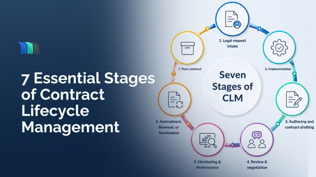 Overview of stages of contract lifecycle management