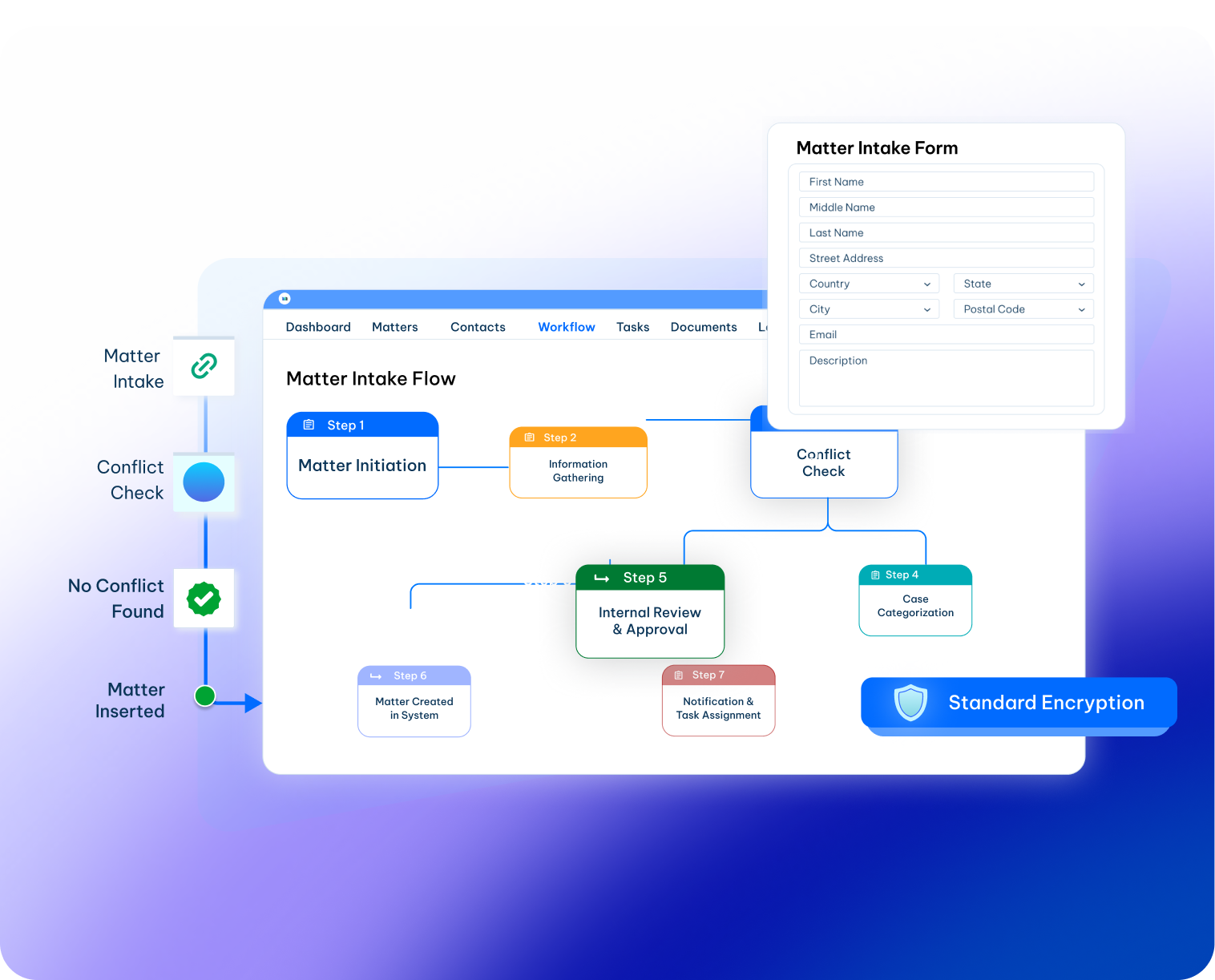 Contract Management Lifecycle Software for Sales Team